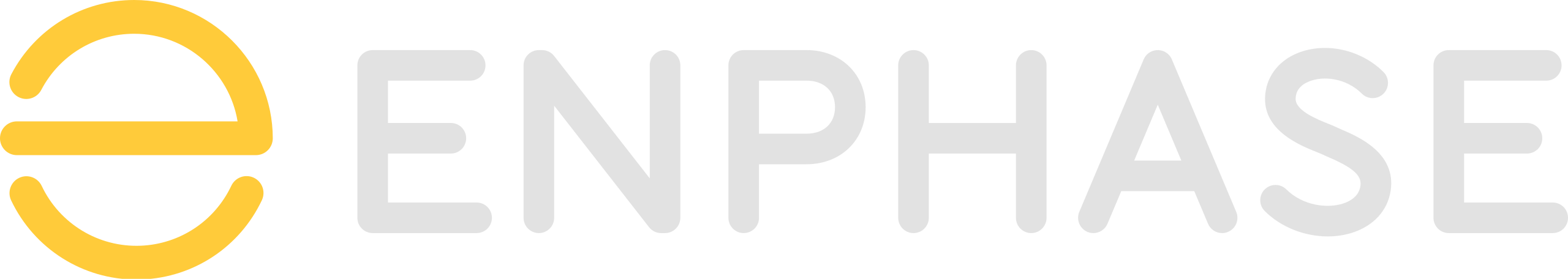 Enphase Energy